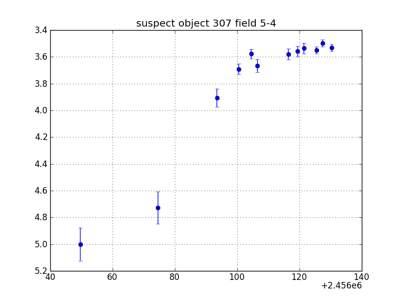 no plot available, curve is too noisy